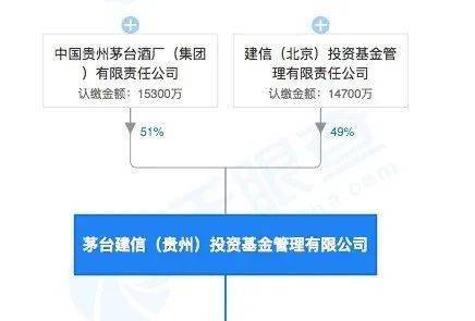 茅台|原创市值逼近2万亿的茅台，另一个身份曝光：不光卖酒，还在做创投