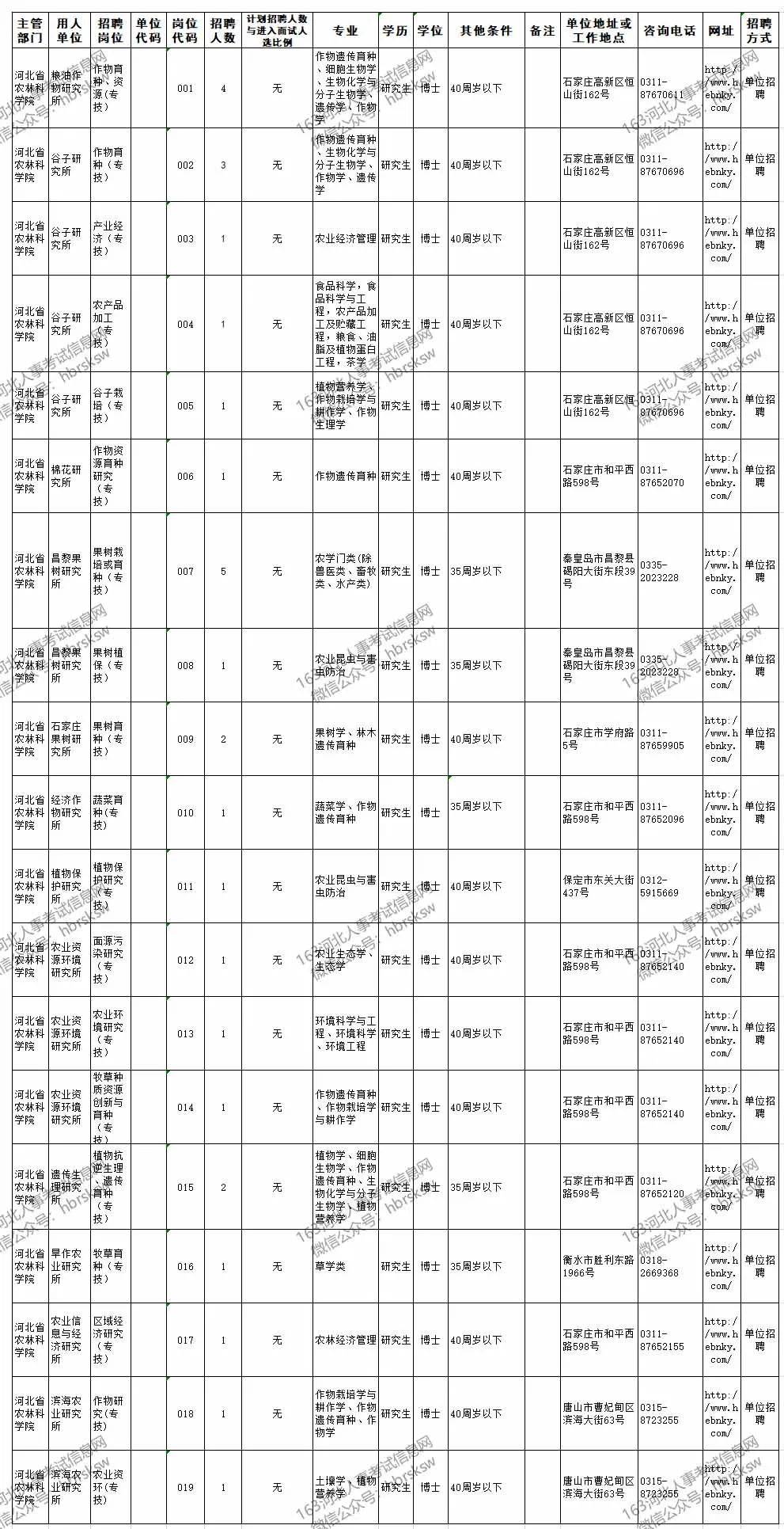 廊坊人口2020_廊坊轻轨2020年规划图(3)