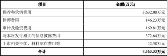 动力|西菱动力净利大降2年毛利率降3年 投行中金赚3600万