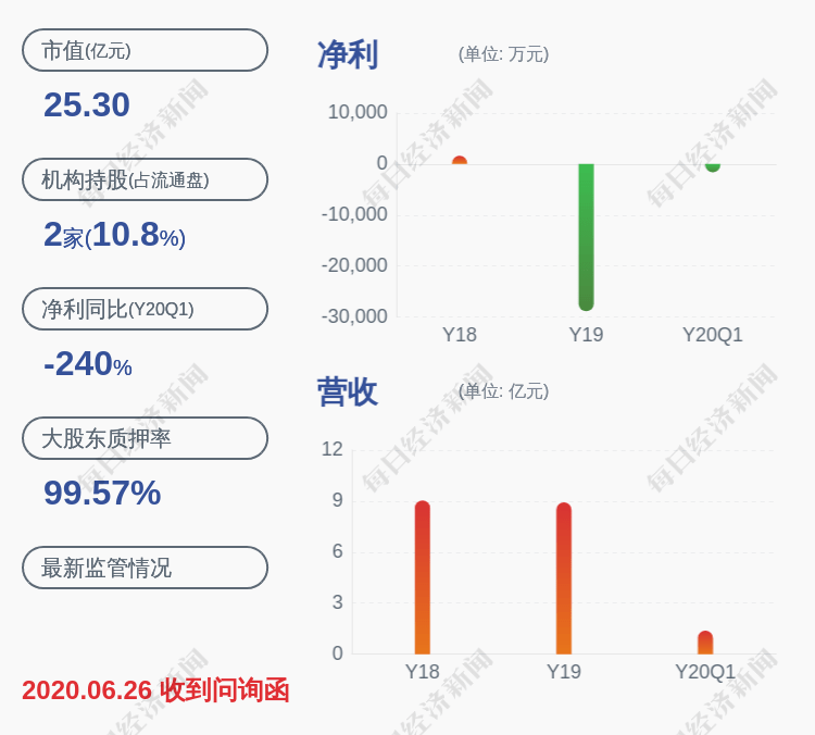 质押|天晟新材：控股股东吴海宙和晟衍投资合计解除质押约3553万股
