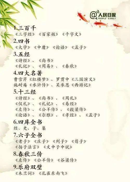 收藏|小学生必备的66个中国文学常识