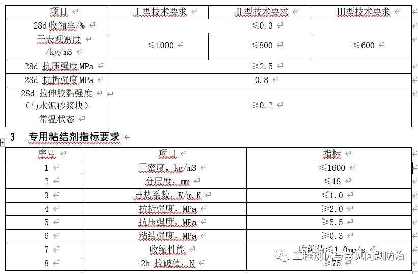 万科薄层砌筑和薄层抹灰工程案例分享