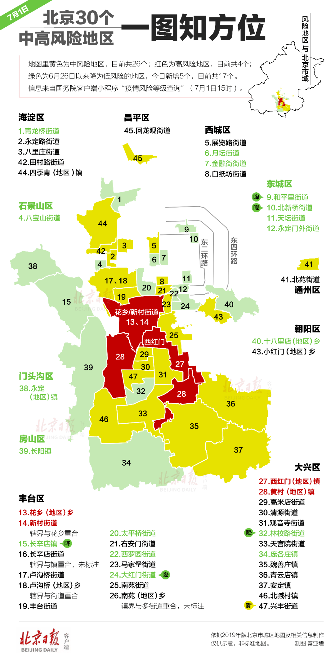 哈尔滨哪4地升级为中风险地区（哈尔滨疫情最严重的区）