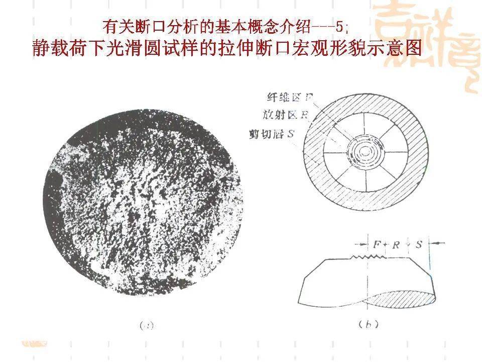 ppt分享,金属材料断口分析的有关问题