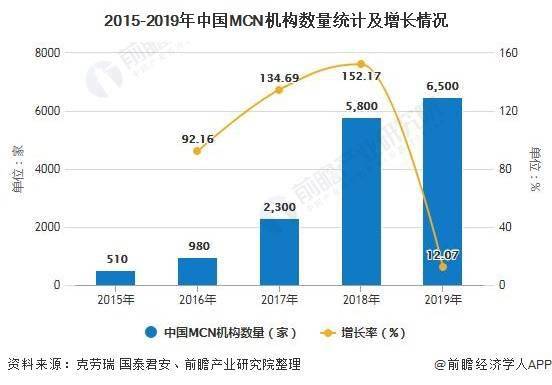 中国网红经济总量分析_2015中国年经济总量