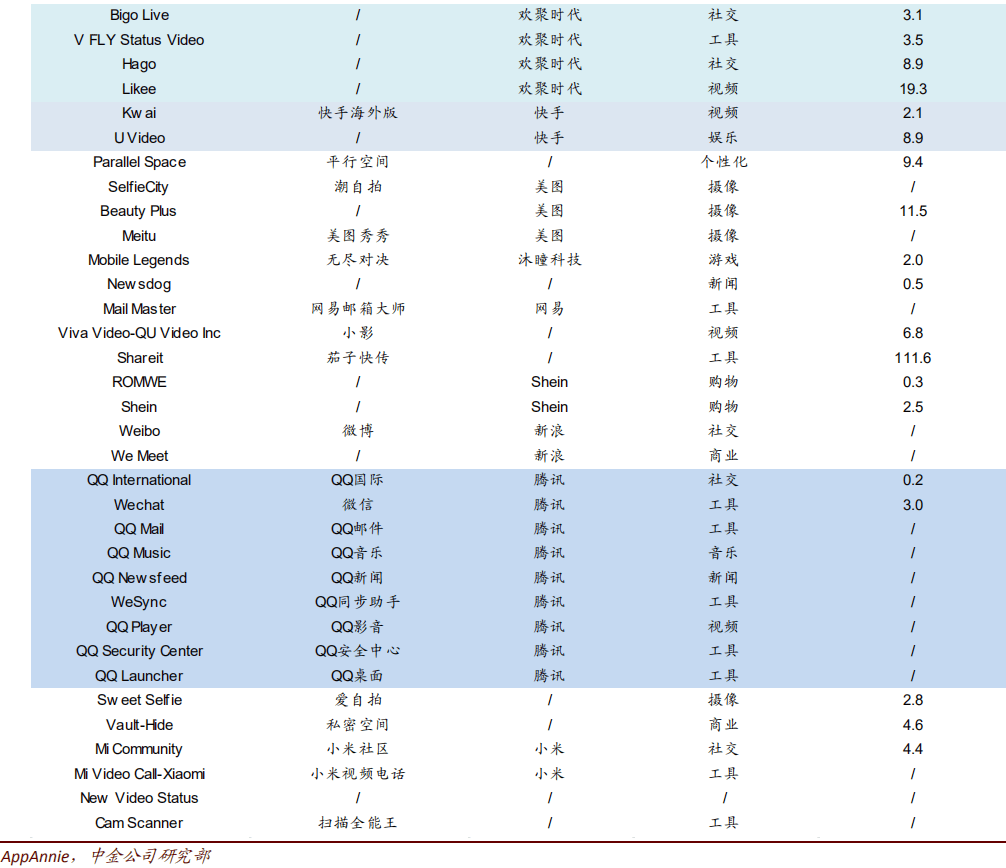 字节跳动公司gdp_字节跳动成新经济人才引擎 脉脉发布 人才流动与迁徙2021 报告(2)