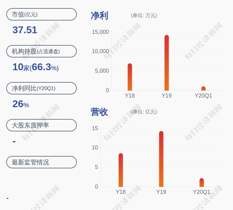 公司|前瞻！国泰集团：2020年上半年净利预增25%~50%