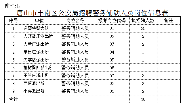 丰南招聘信息_丰南招聘信息 2019年7月27日更新(3)