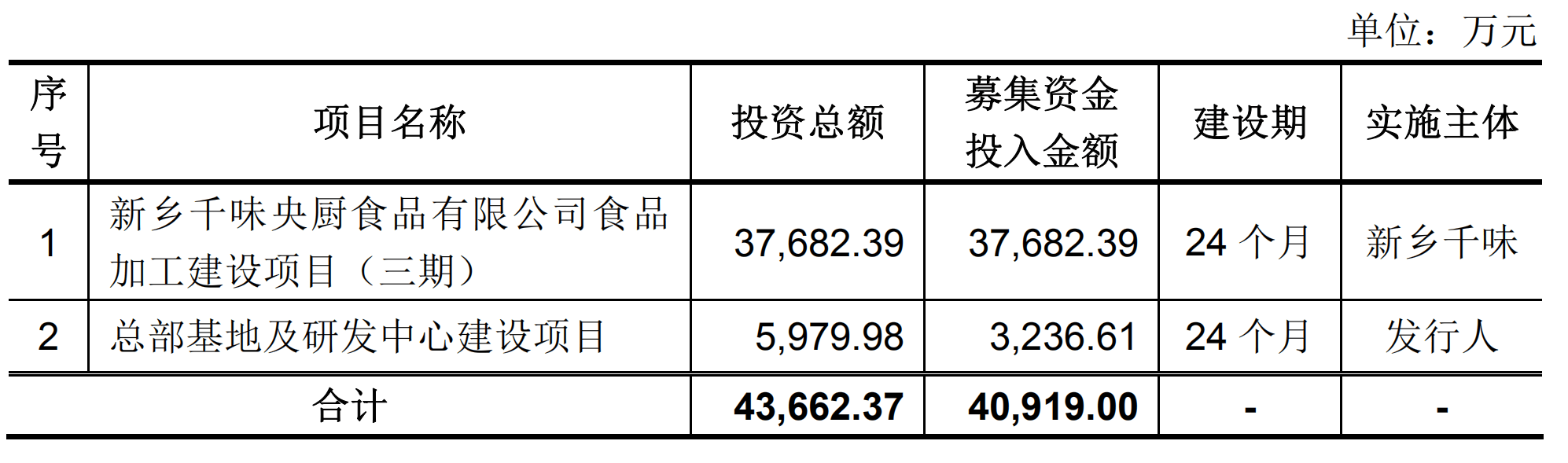同业竞争|百胜、华莱士供应商千味央厨冲刺IPO 实控人为解决同业竞争曾“割爱”思念