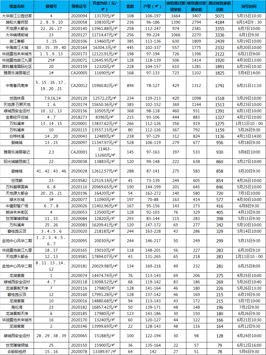 2020上半年西安各区g_2020西安地图各区全图
