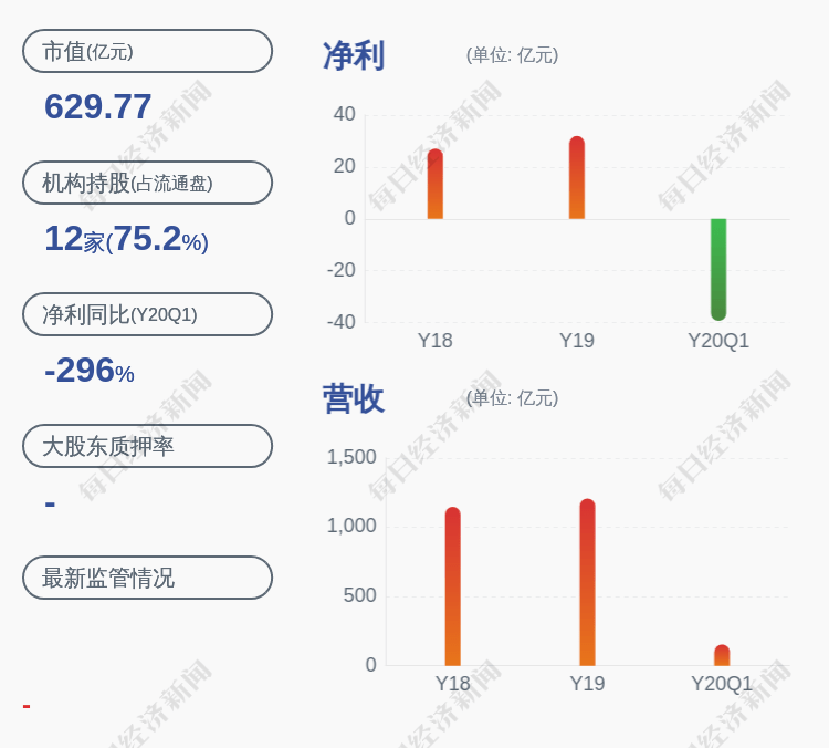 占其|东方航空：股东上海均瑶集团解除质押约1.56亿股