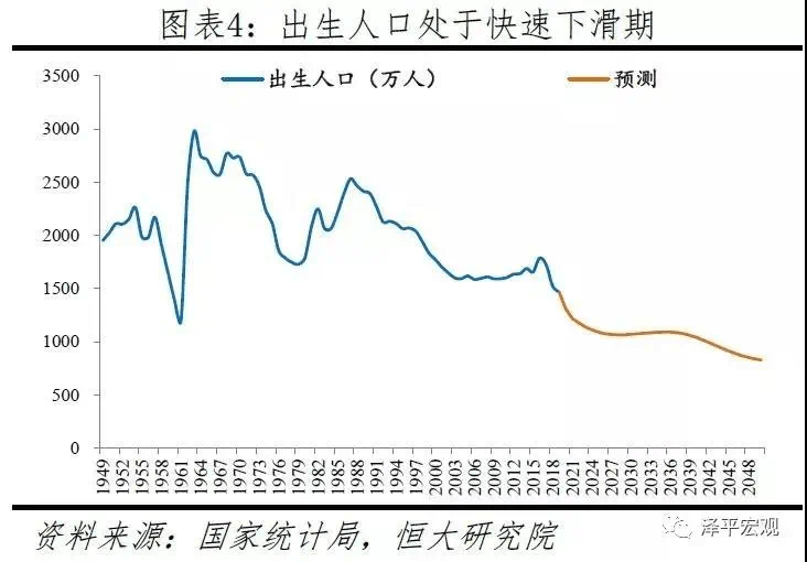 大同市区人口_忻州市最新人口 市区人口普涨,县城人口普降(3)