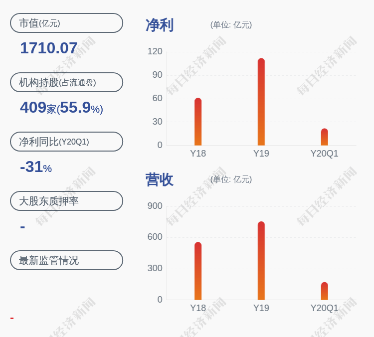 股份|减持！三一重工：股东向文波累计减持约428万股