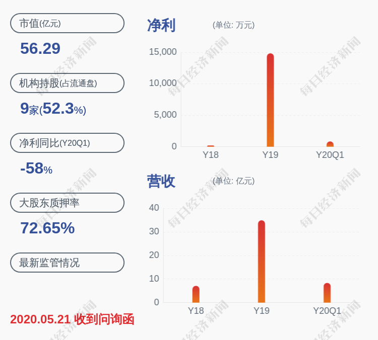 交易日|星徽精密发布股票交易异常波动公告