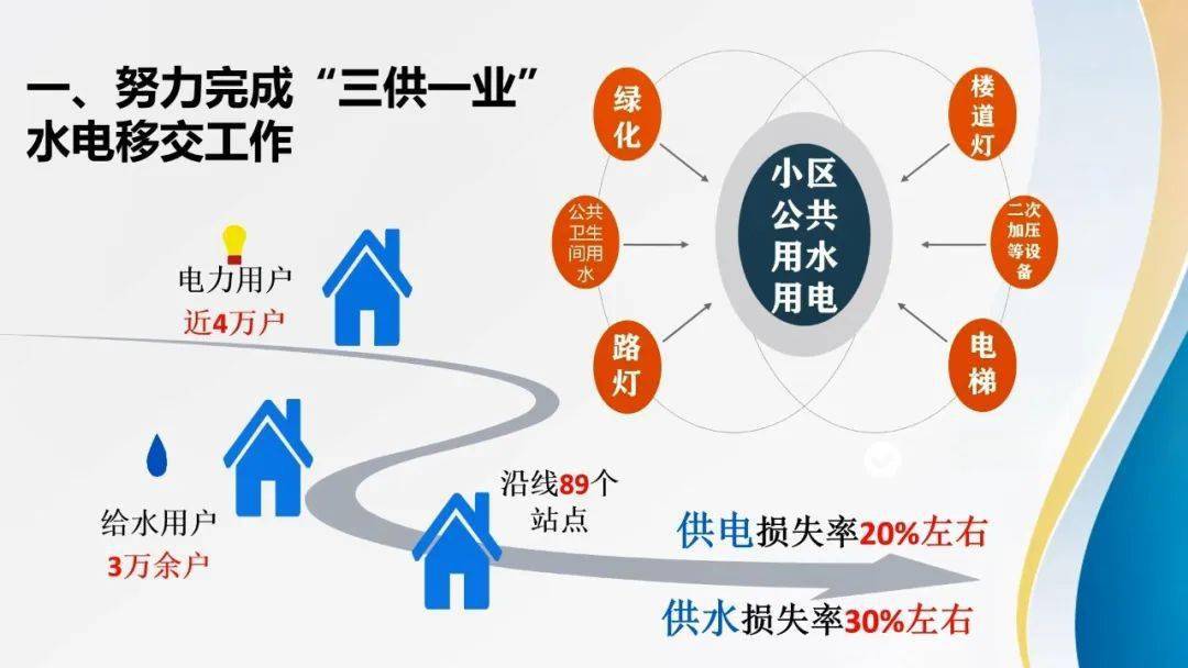 昆铁慕课第讲丨供电部:全面完成"三供一业"水电移交 充分利用国家电价