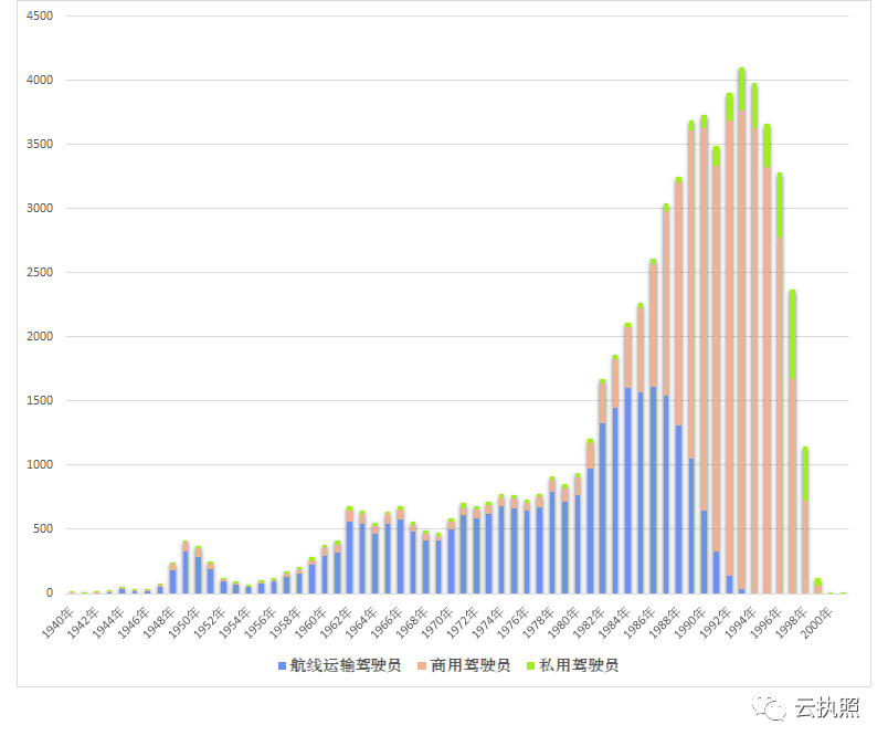 我国驾驶员年龄结构图(2020年6月)