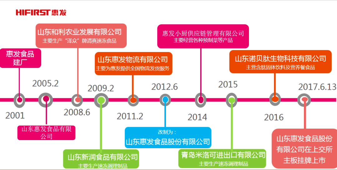 惠发招聘_食品店招设计模板下载 图片ID 110668(2)