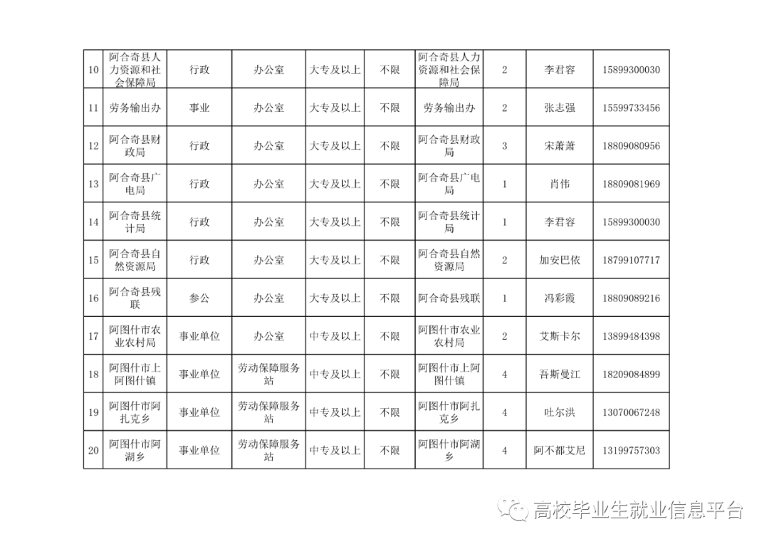 2020年乌鲁木齐出生人口_2005年乌鲁木齐西山(3)