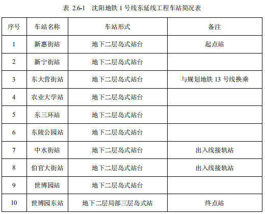 沈阳地铁招聘信息_最新 皇姑屯站开通时间终于定了 还有16条地铁新规划 看看涉不涉及你家.....(3)