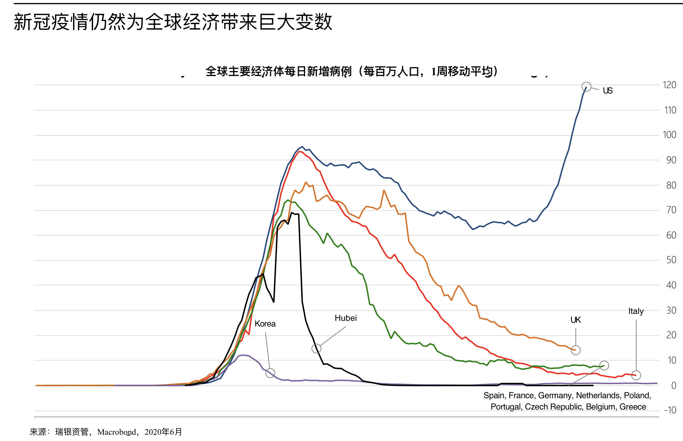 中国|经济复苏强于预期，北上资金本周净流入近300亿