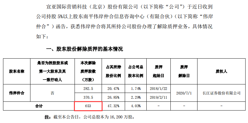 国际|太蹊跷：满屏都涨，偏偏这只大牛股惨遭跌停！交易所紧急问询，股价创2年新高真与前三大股东密集减持有关吗？