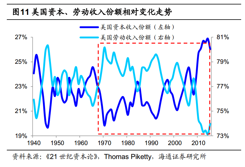 第一产业gdp占比(2)