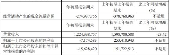 公司|长飞光纤上市时募20亿中金等赚1.2亿 次年净利近腰斩