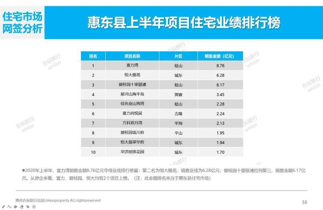 星河地产排名_星河地产(3)