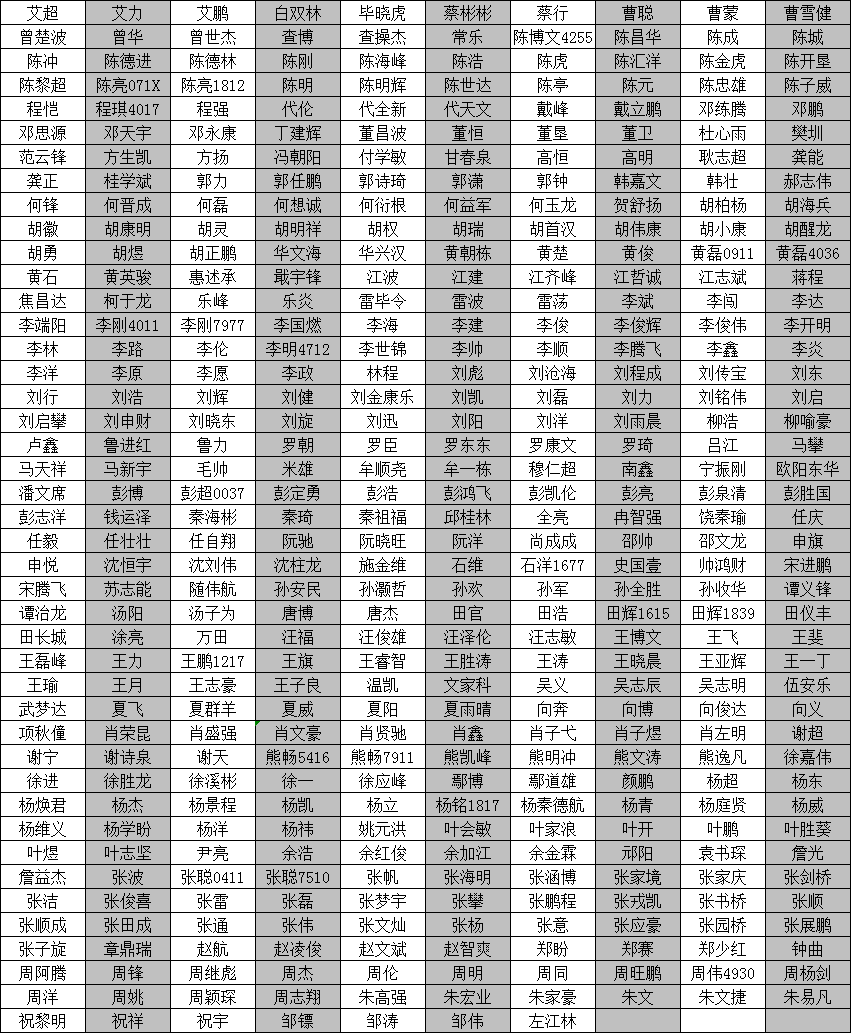 武汉2020上半年城市G_武汉城市图片(2)