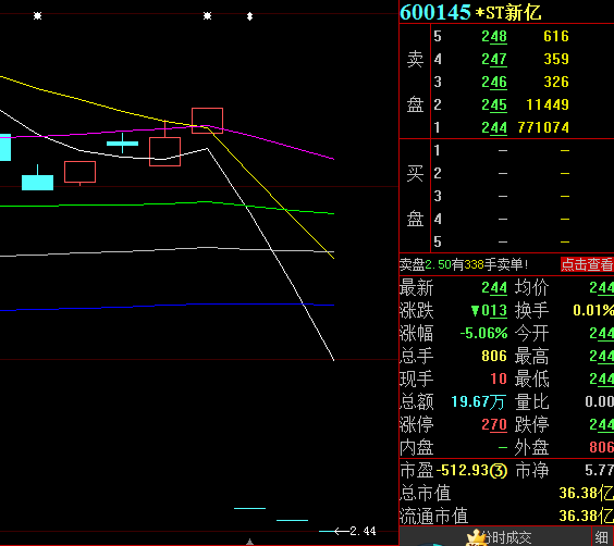 公司|3万股东被“困”超四年！A股“停牌王”复牌迎来3跌停，更令人担心的是......