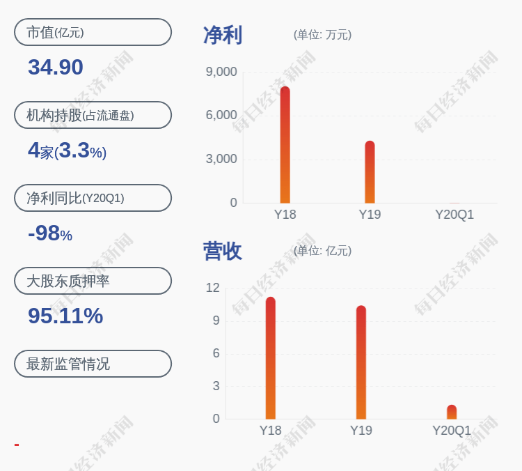 职务|易尚展示：副总经理刘达成辞职