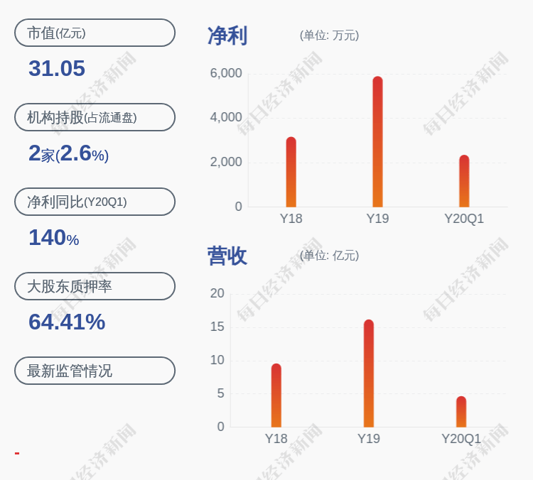 输变电|汇金通：中标国家电网项目，合计中标约1.84亿元