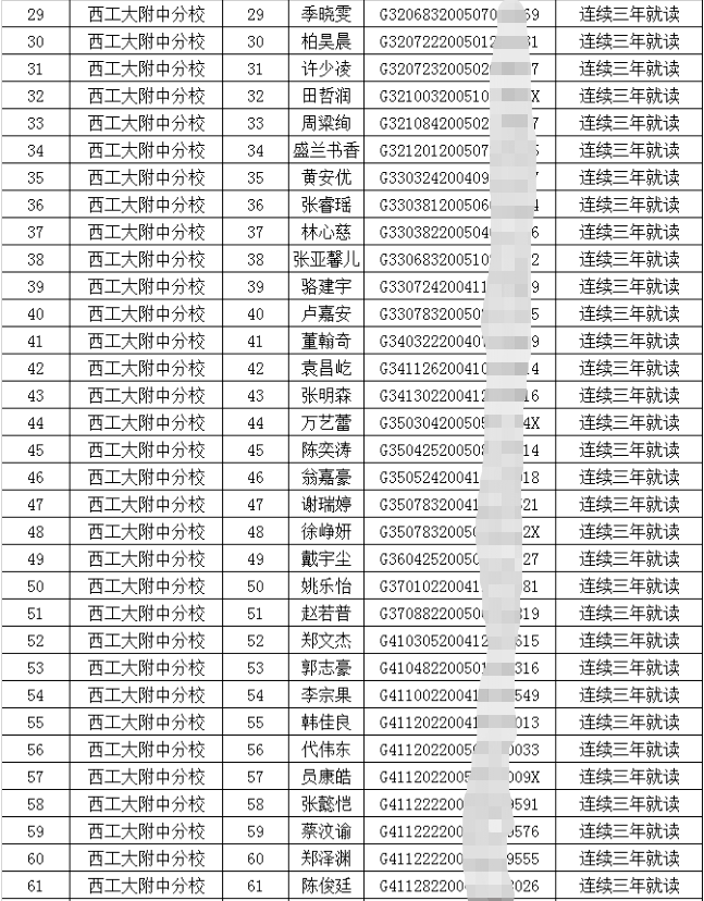 西工大附中分校,铁一中分校,交大附中分校2020中考定向生名单公示!