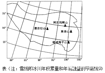 地理角度分析人口普查_人口普查数据分析(3)