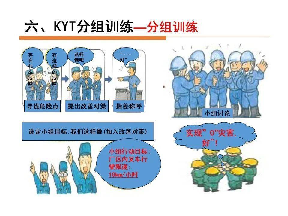 【安全】工厂必学!危险预知培训与kyt训练