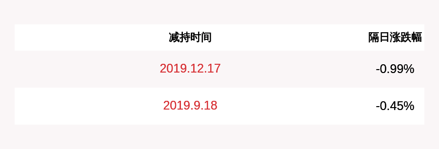 沈生泉|赛福天：5%以上股东拟减持不超过约442万股