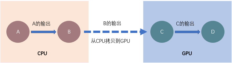 显存不足怎么办