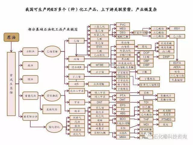 关注石化缘汇总最全的石油化工乙烯丙烯c4c5煤化工天然气化工等产业链