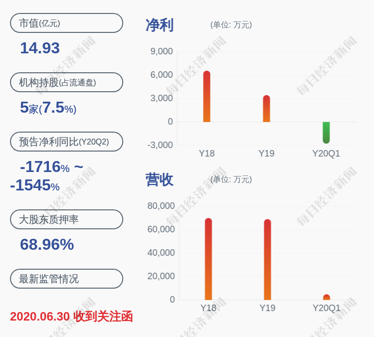 协议|海默科技：公司控制权变更相关协议已签署完毕，7月6日股票复牌