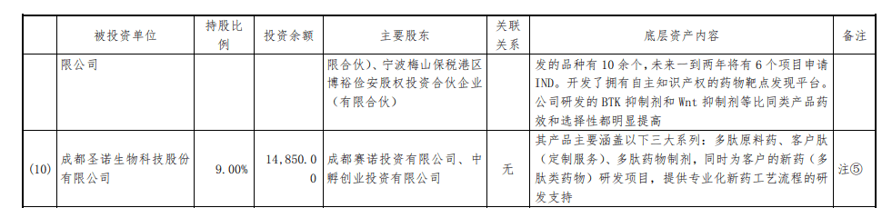 股东|圣诺生物冲刺科创板 二股东乐普医疗今年披露持股比例疑错误