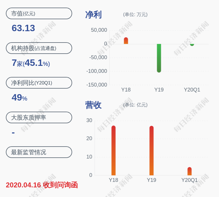 公司|华灿光电：股东上海灿融质押延期购回581万股，补充质押515万股