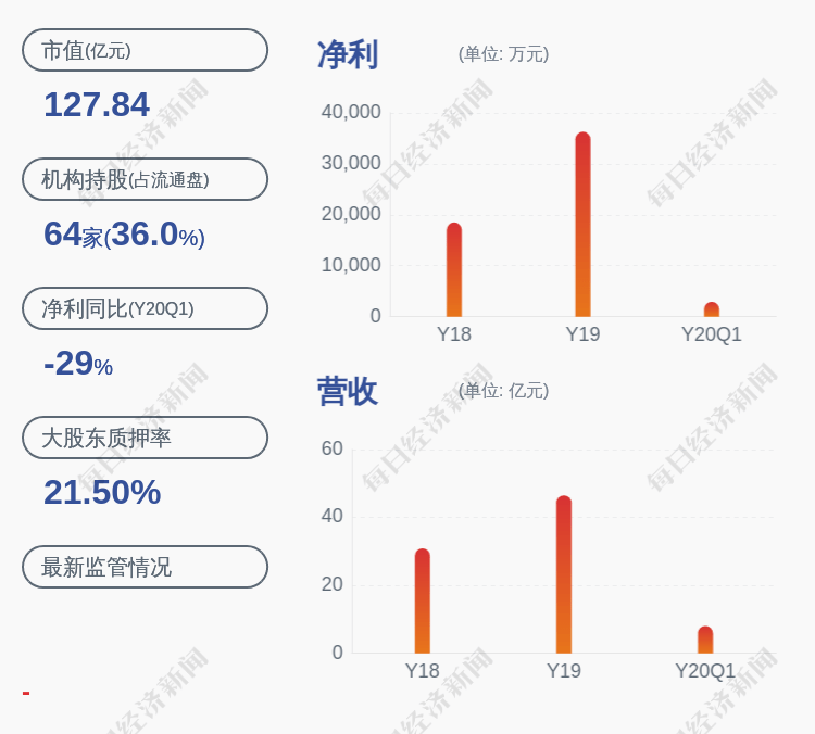 股东|科顺股份：股东金结林减持计划实施完毕，减持约1.89万股