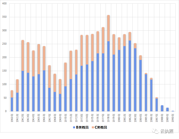 2020年人口年龄段分布_2020年人口普查图片(2)