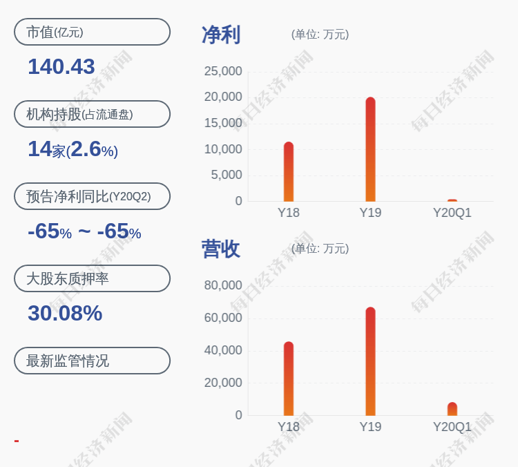 特定股东|集友股份：特定股东拟减持不超过约3638万股