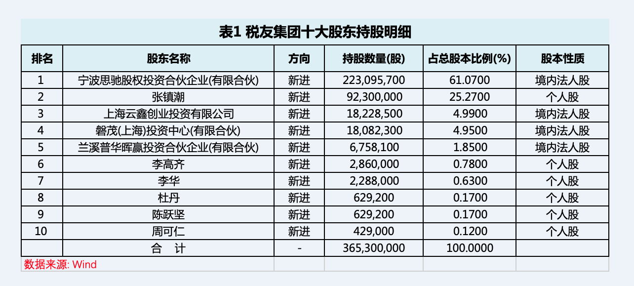 购买债券公司计入GDP吗_广东统计局再度公告 2016深圳GDP达20078.58亿,首超广州(3)