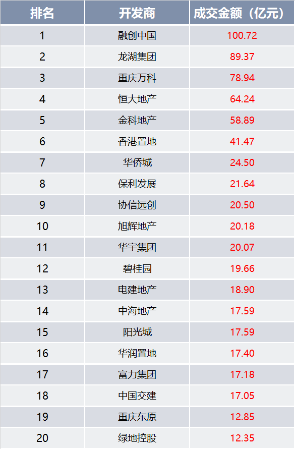 重庆市2020年上半年g_97年前的重庆市地图