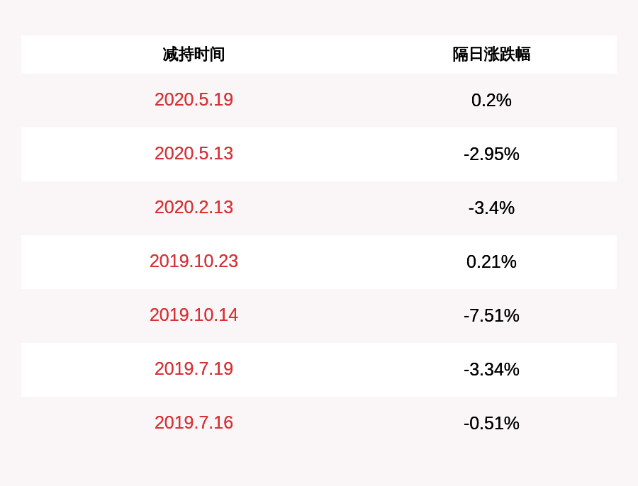 居留权|精华制药：副总经理宋皞拟减持不超过7万股