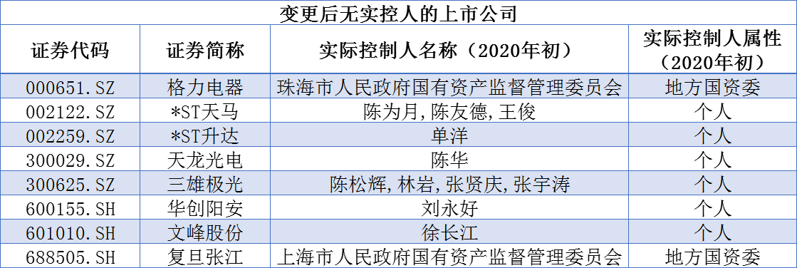 美的|上半年141家上市公司“易主”，美的、格力加入“混战”