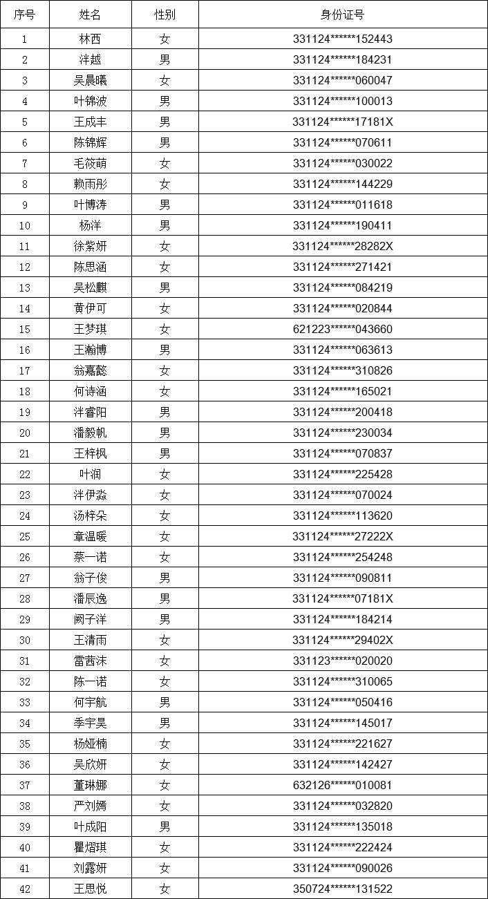 子长2020年常住人口_1993年子长火车站图片(2)