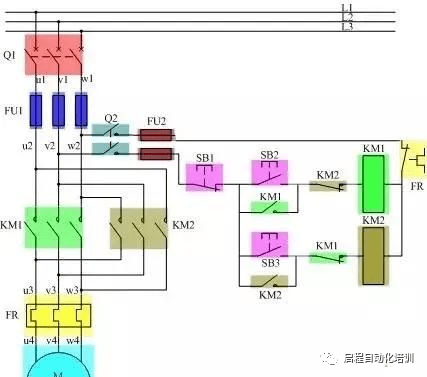 2,增加互锁环节避免主电路短路在以上电气原理图中,按下sb2,km1得电且